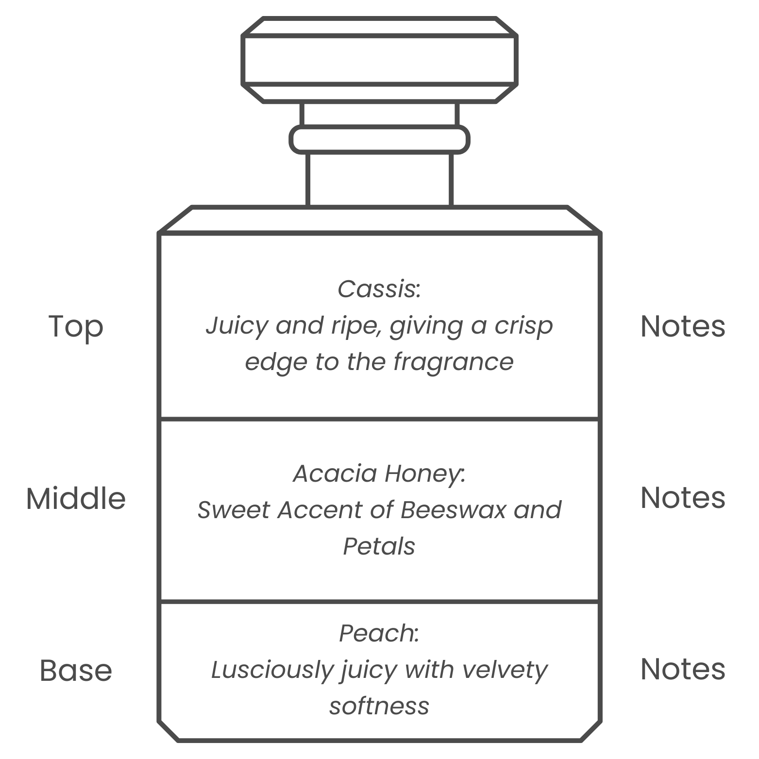 Klein Karoo fragrance